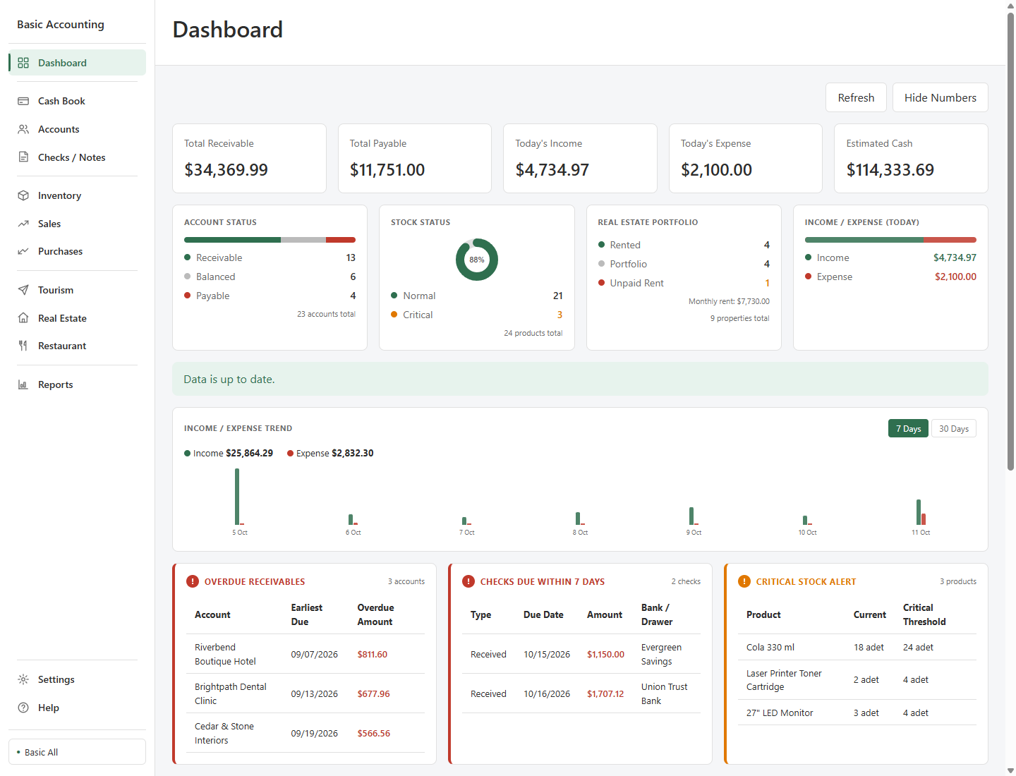 Dashboard with receivables, payables, stock and cash overview